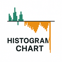Histogram Chart