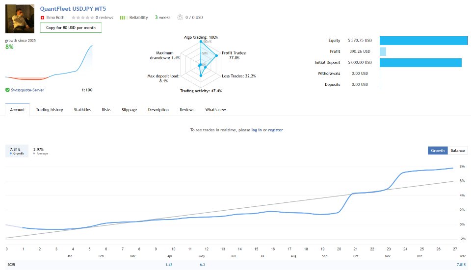 Ekran görüntüsü #1 Quant Fleet MT4