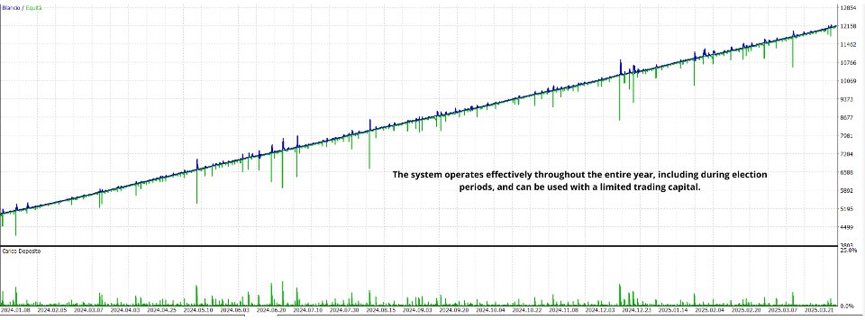 Screenshot #3 RiskShield Hedge EA