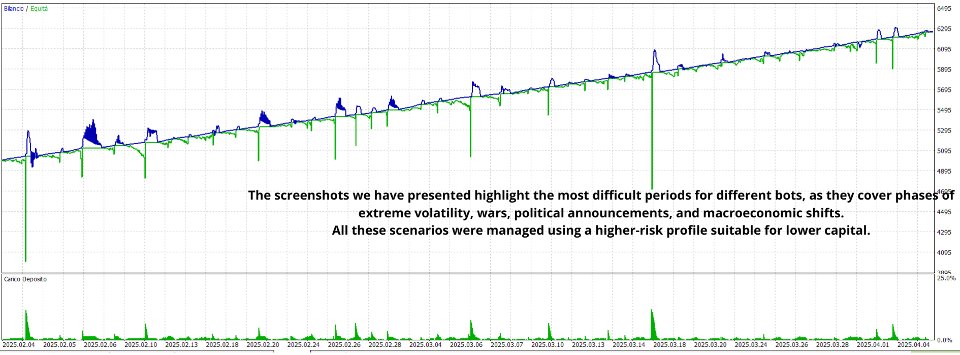 Screenshot #5 RiskShield Hedge EA