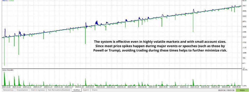 Screenshot #2 RiskShield Hedge EA