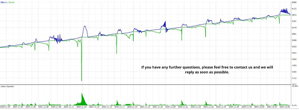 Screenshot #6 RiskShield Hedge EA