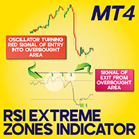 RSI Extreme Zones indicator MT4