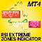 RSI Extreme Zones indicator MT4