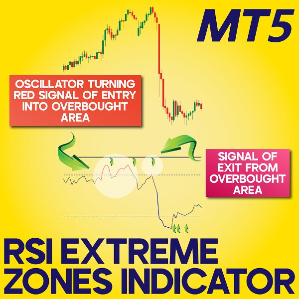 Screenshot #1 RSI Extreme Zones indicator MT5