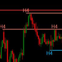Sniper SR Breakout Multi Timeframe
