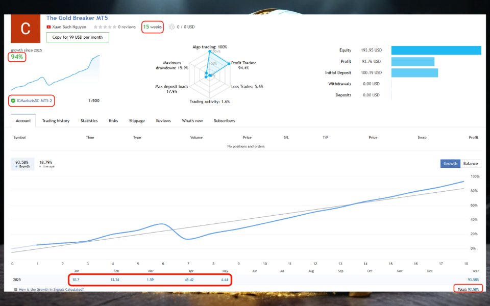 Screenshot #1 The Gold Breaker