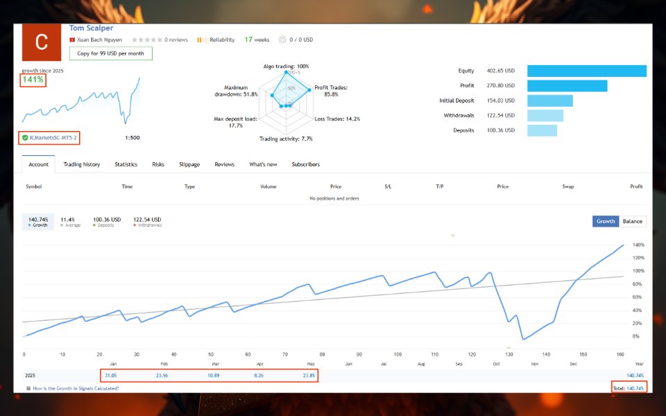 Screenshot #2 Tom Scalper MT5