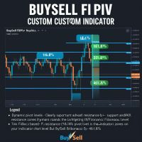 BuySell FibPiv