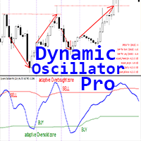 Dynamic Oscillator Pro mq