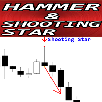 Hammer and Shooting Star pattern mr