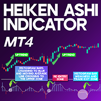 Heiken Ashi Indicator MT4