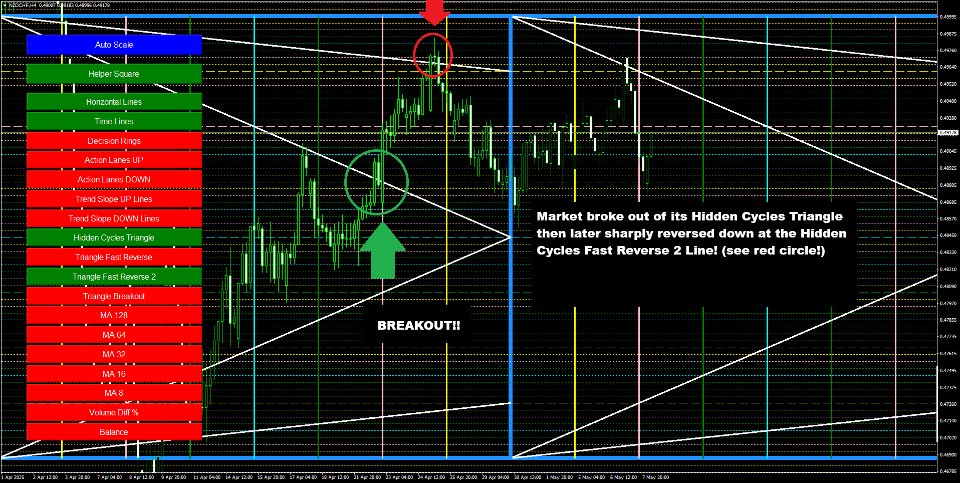 Screenshot #11 Hidden Cycles