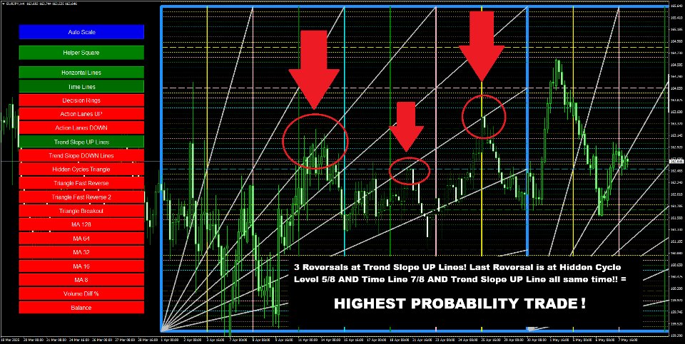 Screenshot #8 Hidden Cycles