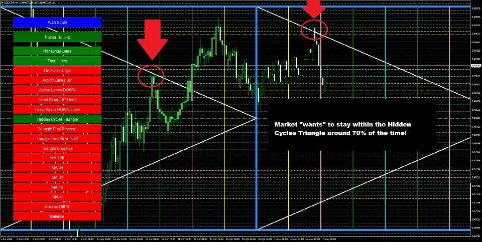 Screenshot #10 Hidden Cycles