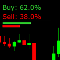 Live Sentiment Indicator
