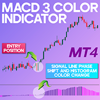 MACD 3 Color Indicator MT4