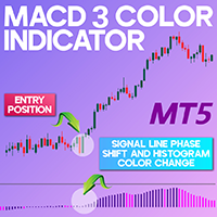 MACD 3 Color Indicator MT5