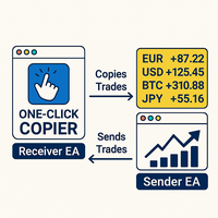 OneClick Copier for MT4