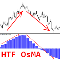 OsMA Higher Time Frame mf