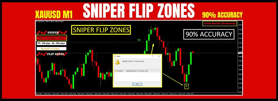Screenshot #1 Sniper Flip Zones