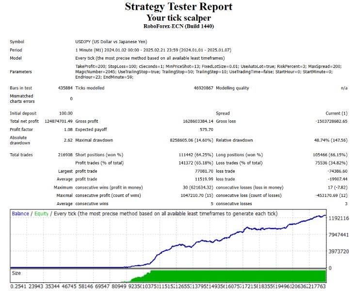 Imagens #1 Your tick scalper mt4