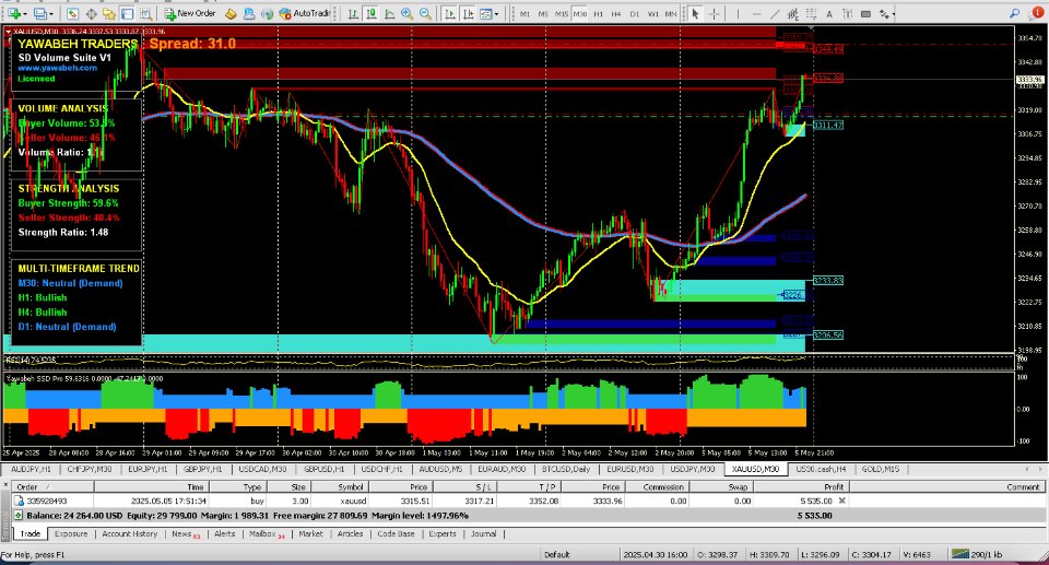 Imagens #1 Yawabeh SD Volume Suit V1