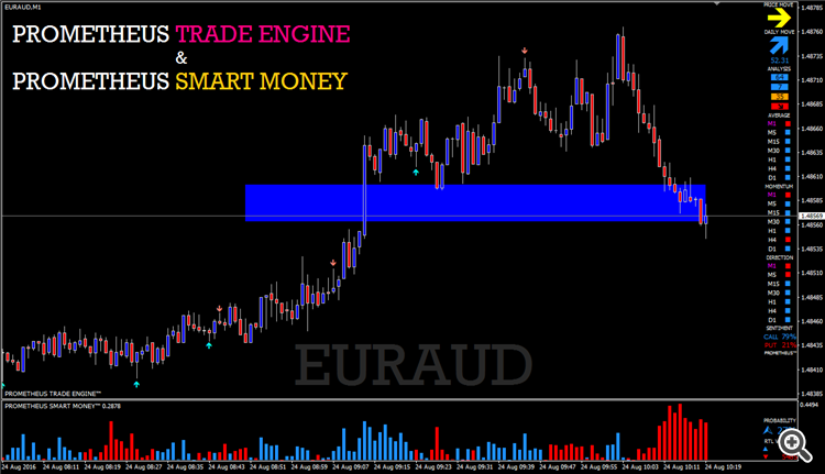 Prometheus Trade Engine & Prometheus Smart Money