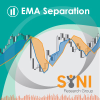 EMA Separation
