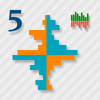OandaX 5 Ratio History