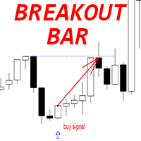Breakout Bar pattern ms