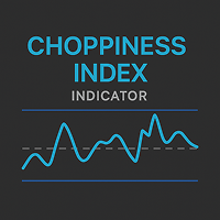 Choppiness Index Indicator