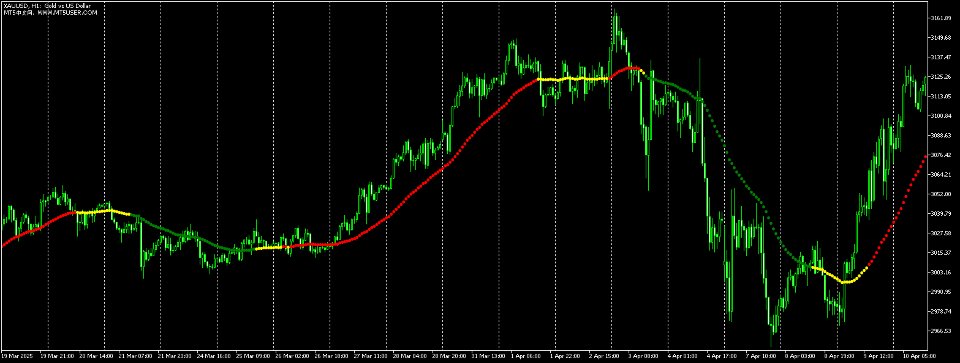 Screenshot #1 God line