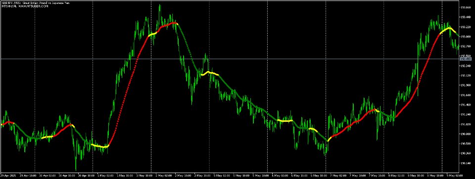 Screenshot #2 God line