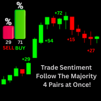 Multicurrency Sentiment EA