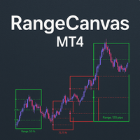 Range Canvas MT4