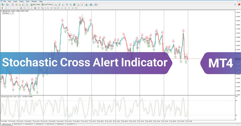 Imagens #5 Stochastic Cross Alert Indicator MT4