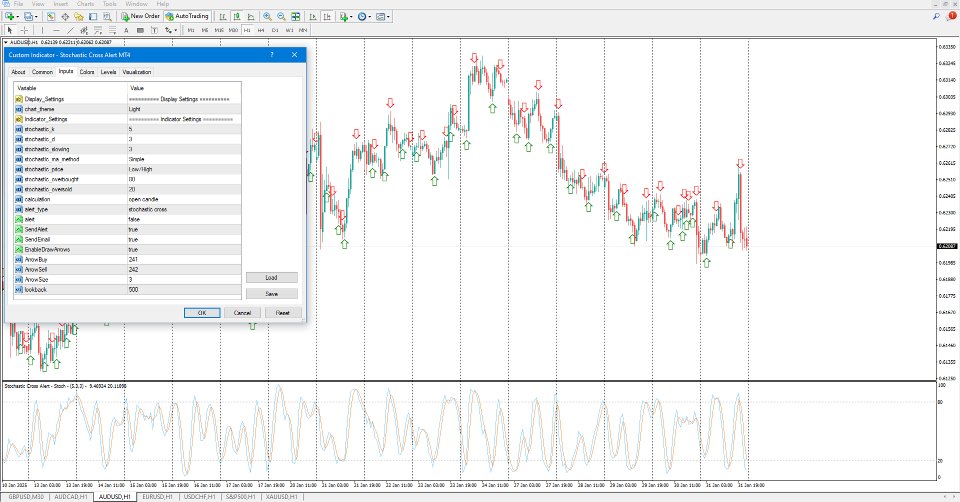 Imagens #4 Stochastic Cross Alert Indicator MT4