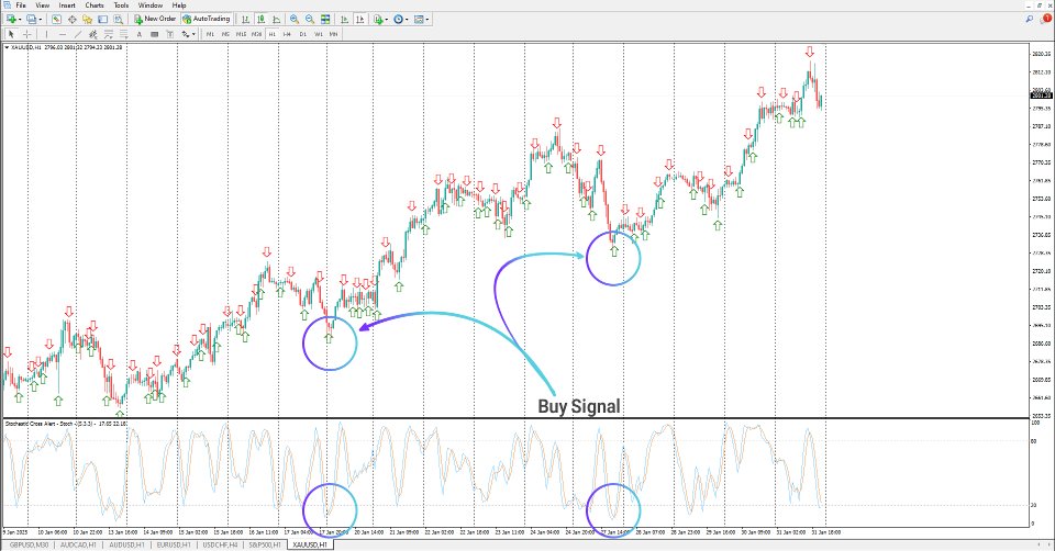 Imagens #2 Stochastic Cross Alert Indicator MT4