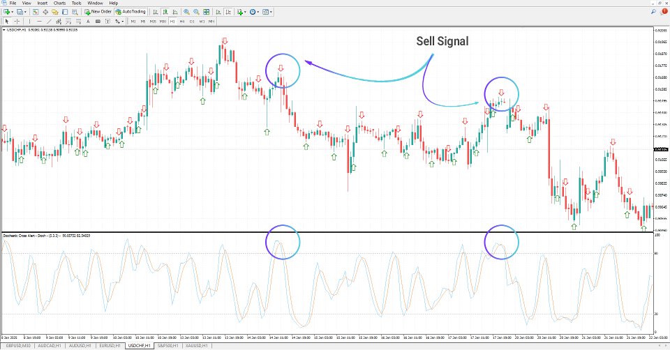 Imagens #3 Stochastic Cross Alert Indicator MT4
