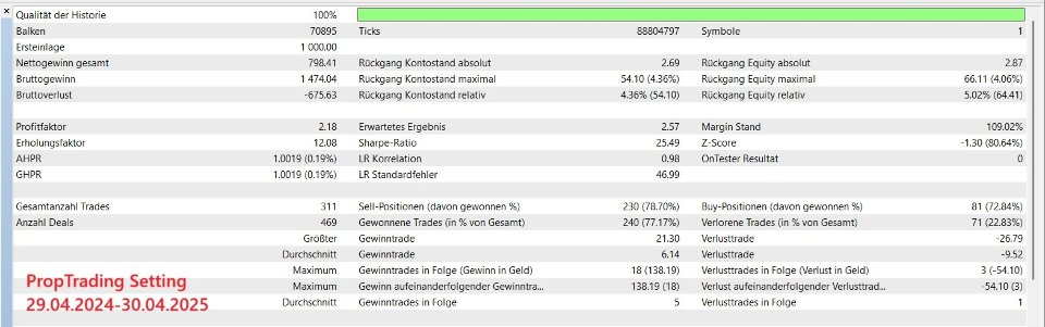 Screenshot #2 Inside Dynamics EA