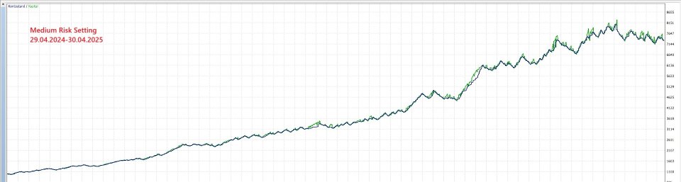 Screenshot #7 Inside Dynamics EA