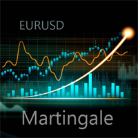 Martings on EURUSD