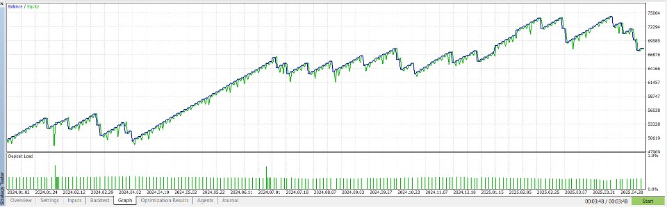 Снимок экрана #2 NasCore Scalper
