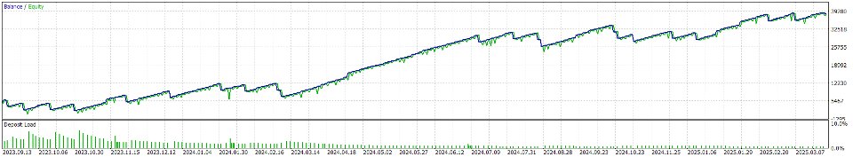 Снимок экрана #3 NasCore Scalper