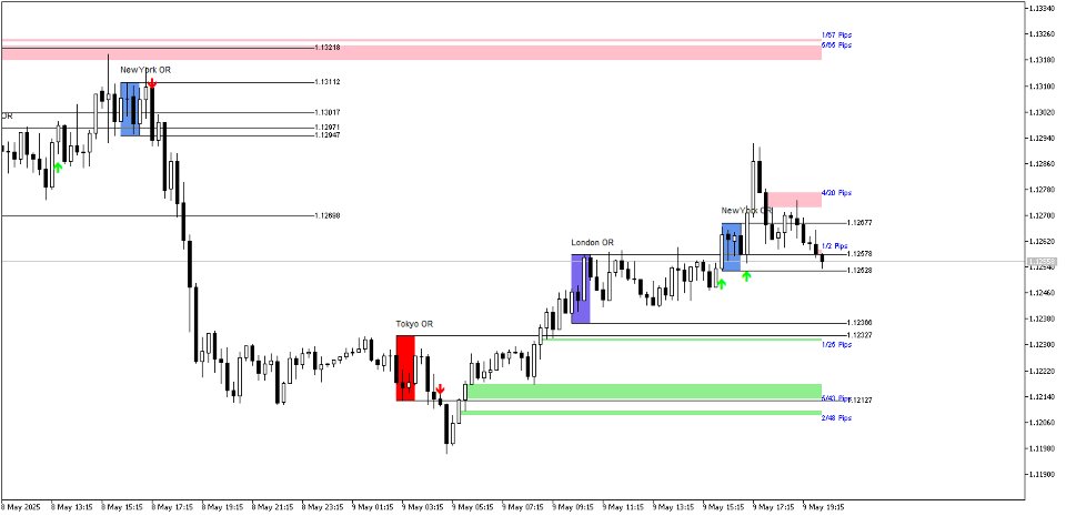 Screenshot #1 Opening Range Breakouts MT5