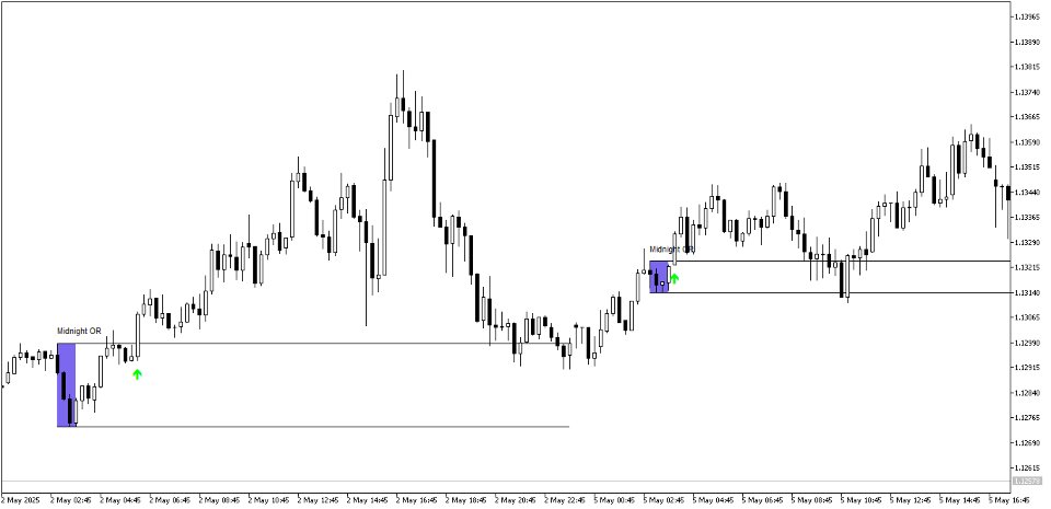 Screenshot #3 Opening Range Breakouts MT5