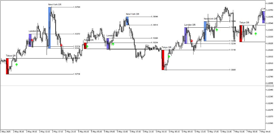 Screenshot #4 Opening Range Breakouts MT5