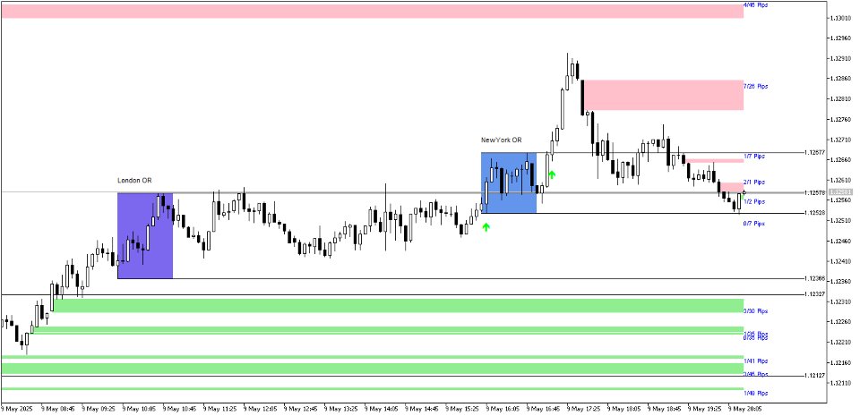 Screenshot #2 Opening Range Breakouts MT5