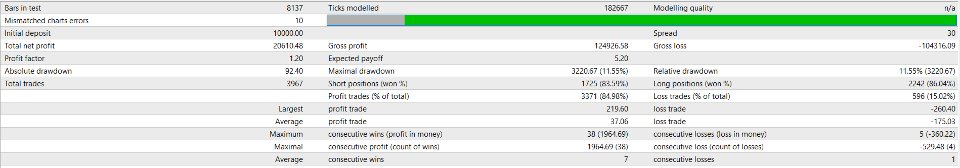 Screenshot #5 Gold Trade Pro Max EA
